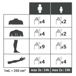 Spray Répulsif Anti Moustique Et Tique Huile Essentielle D'eucalyptus 60ml -Camping Rabais Magasin spray repulsif anti moustique et tique huile essentielle deucalyptus 60ml 3